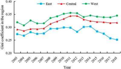 Spatial imbalance and factors influencing carbon emission efficiency in China’s transport industry